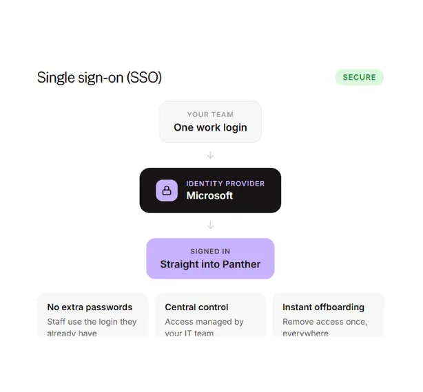 Simplify Secure Access foreground image